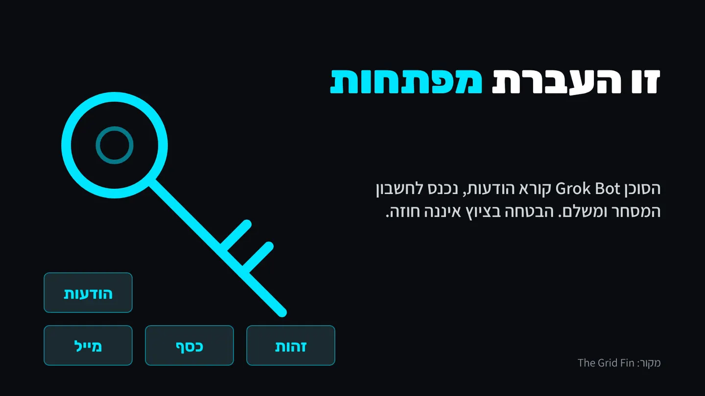 הסוכן קורא הודעות, נכנס לחשבון המסחר ומשלם: העברת מפתחות